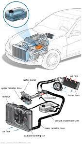 See C3811 repair manual